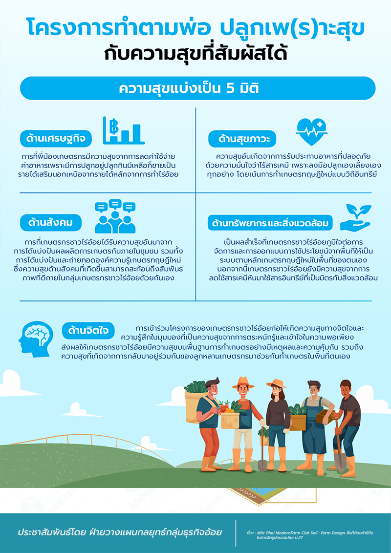โครงการทำตามพ่อ-003.jpg